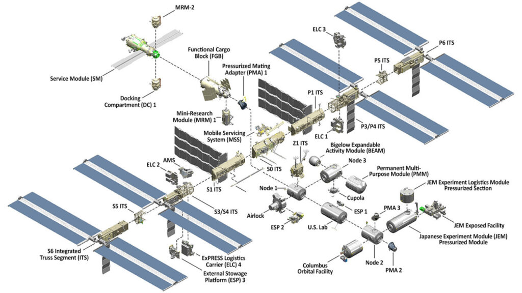 The ISS Engineering Feat: Design