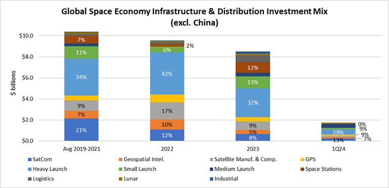 june24-investment-perspective-global