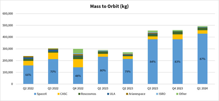 june24-investment-perspective-mass