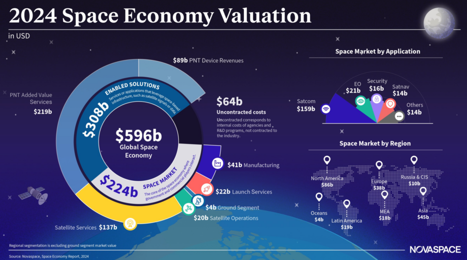 space-economy-valuation-novaspace Space Economy Valuation