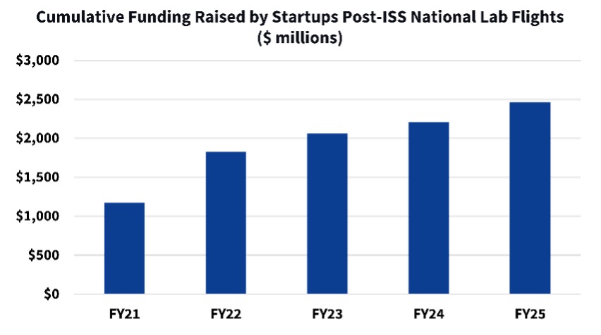 2025 Annual Report - Cummilative Funding Raised 2025 Annual Report - Cummilative Funding Raised