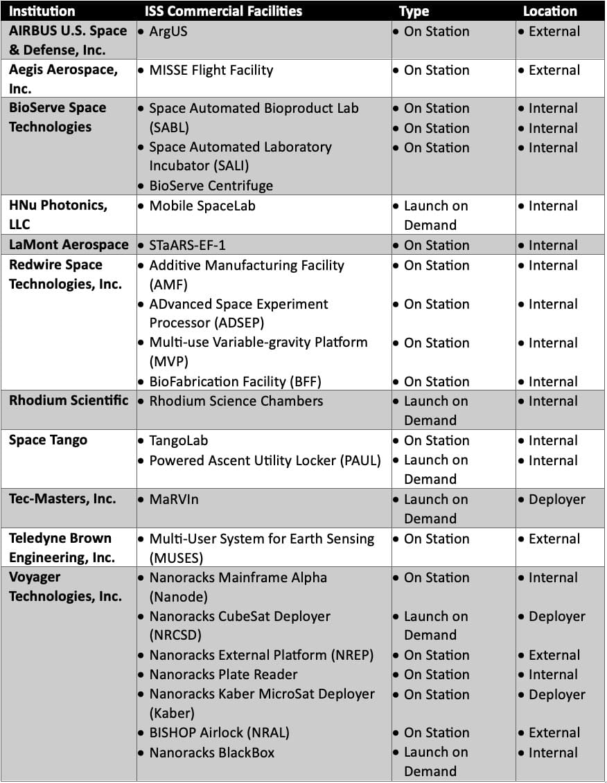 2025 Annual Report - Commercial Facilities