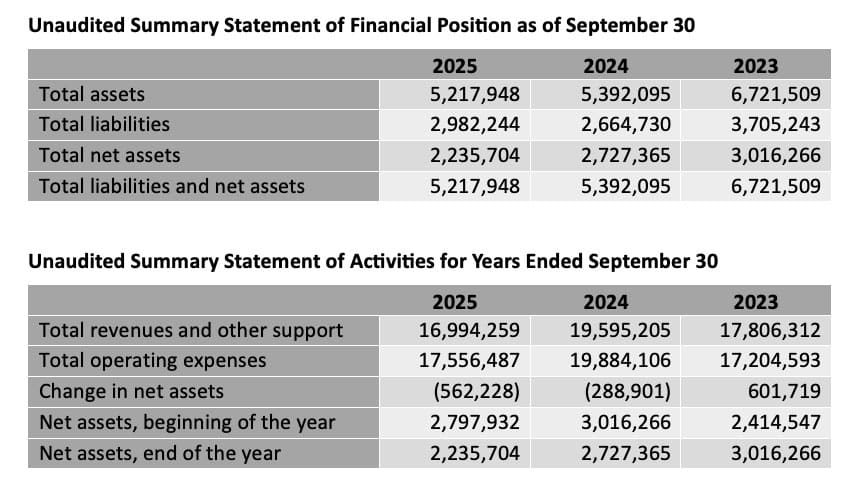 2025 Annual Report - Financials