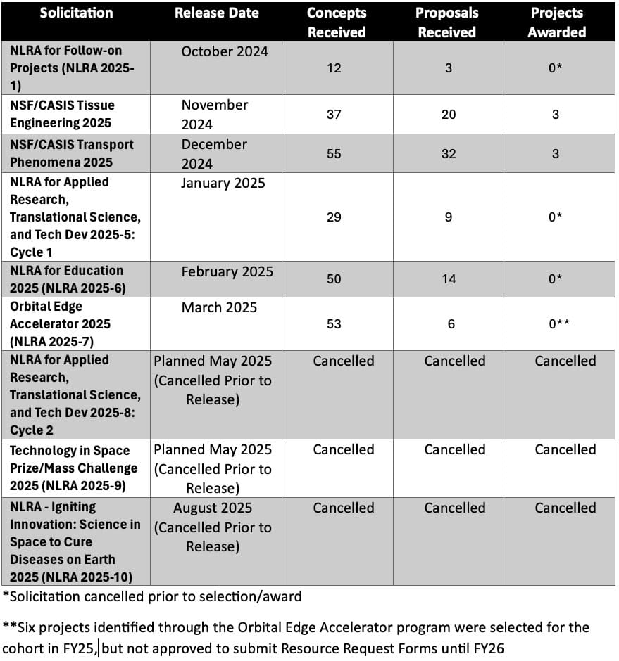 2025 Annual Report - Solicitation
