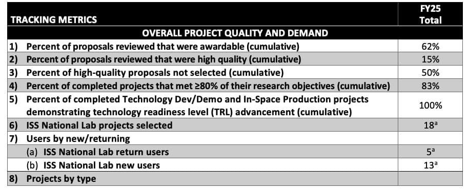 2025 Annual Report Utilization and Operations Tracking Metrics
