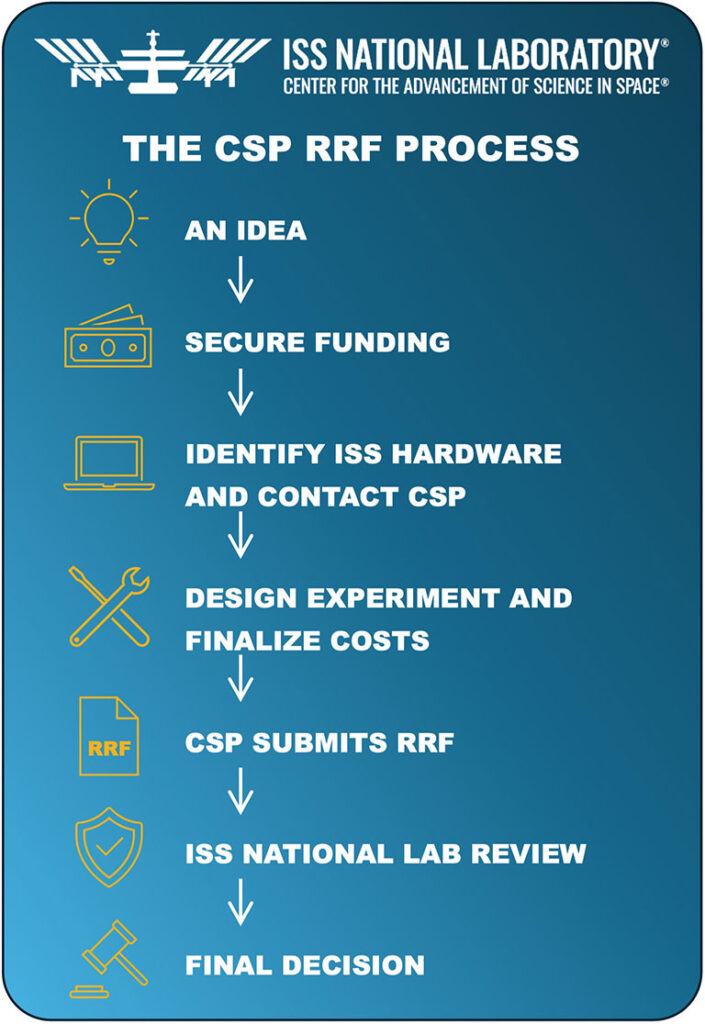 Commercial Service Provider Pathway - ISS National Lab