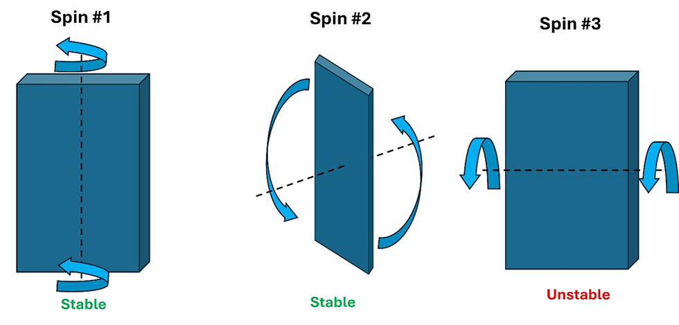 A New Spin - Party Trick